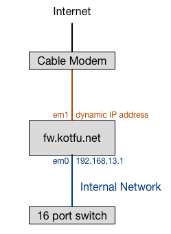 Simple Network Diagram